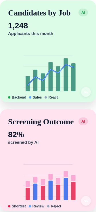 HiringCat candidate volume and screening outcome analytics