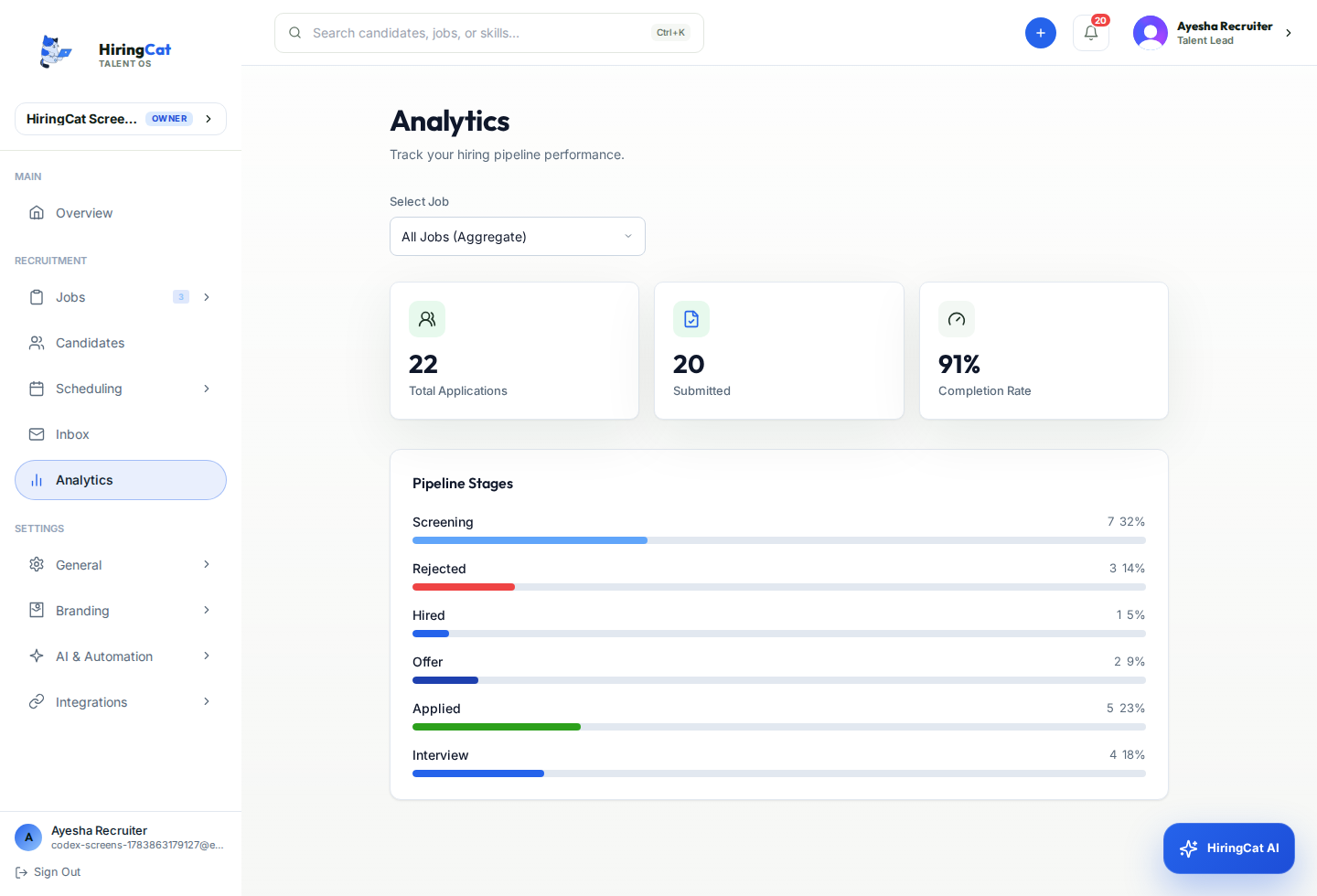 HiringCat analytics dashboard