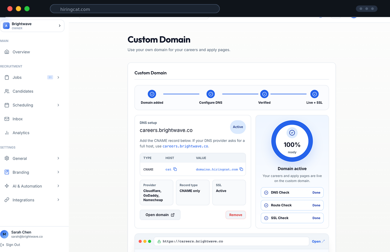 HiringCat custom domain settings dashboard with SSL active