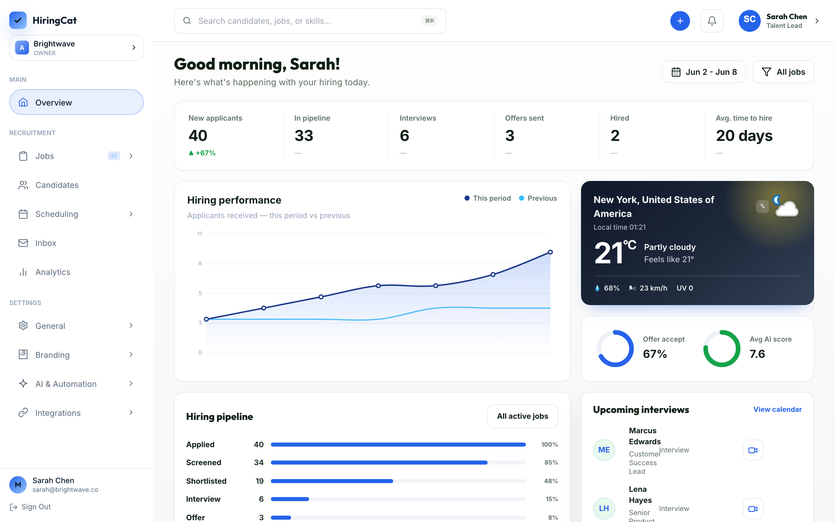 HiringCat hiring dashboard